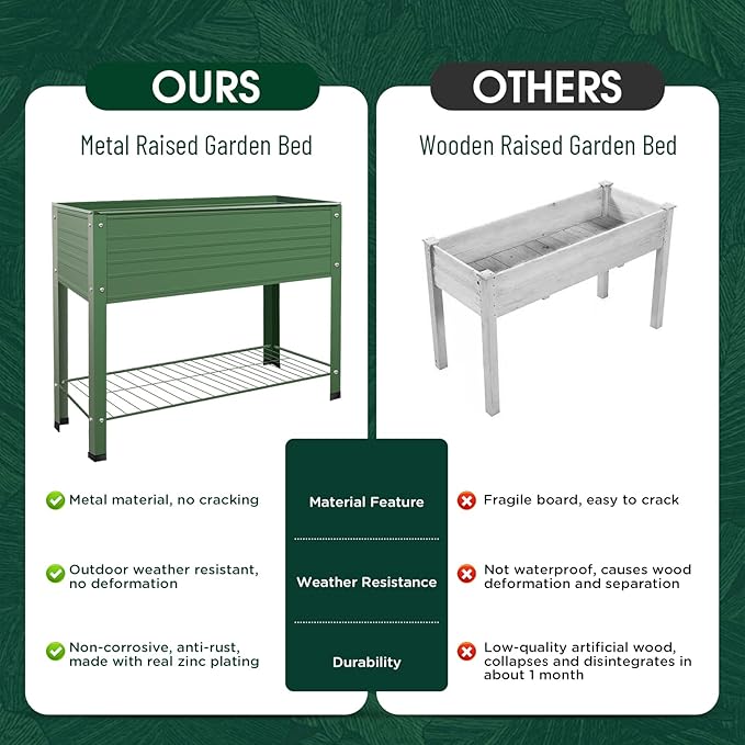 2-Pack Raised Garden Beds - Galvanized Steel Planter Boxes 400 lb Capacity 5 Drainage Holes &amp 2 Flow Channels Elevated Garden Bed with Mesh Bottom for Outdoor Gardening