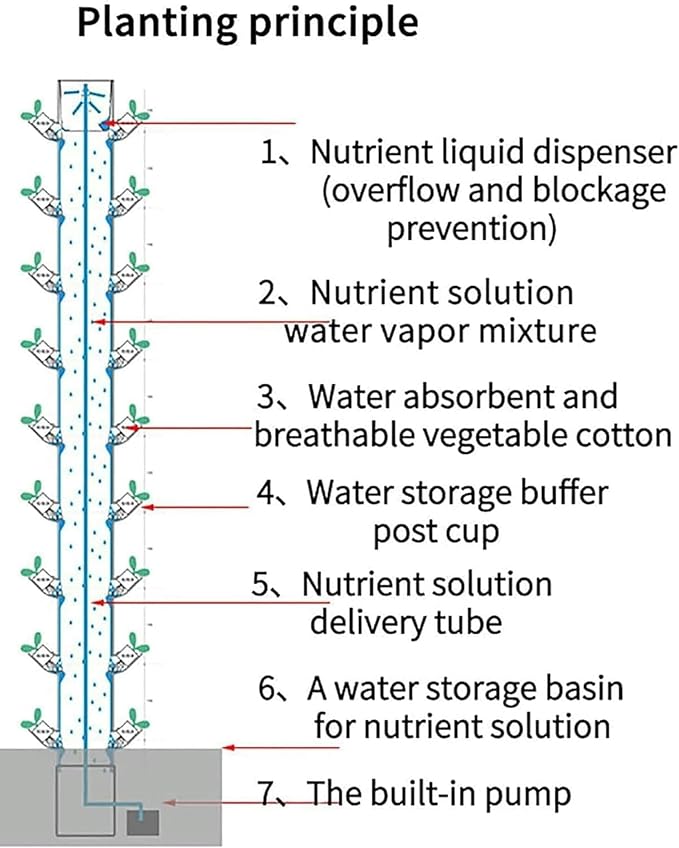 Hydroponic Tower Hydroponic Growth System Vertical Plants Hydroponic Smart Interior Garden Garden Interior Gardening System for Family Kitchen Gardening