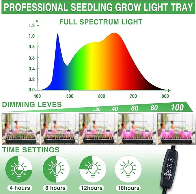 YAUNGEL Seed Starter Tray with Grow Light Seed Starter Kit with Timing Controller Adjustable Brightness 80 Cells Seed Trays for Indoor Planting with Humidity Domes Heightened Lids 2 Pack Black