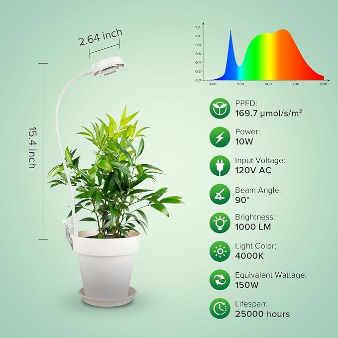 SANSI Grow Lights for Indoor Plants Pot Clip LED Plant Light for Growing Full Spectrum Plant Growing Lamp with 4-Level Dimmable Auto On Off 3 6 12 Hrs Timer for Pot Plants White 10W 2-Pack