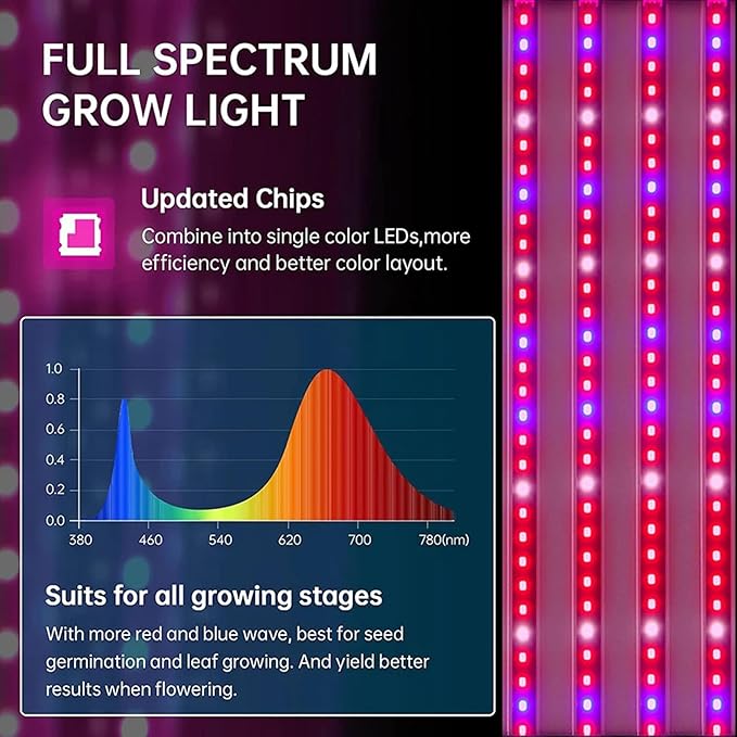 LED Plant Grow Light Full Spectrum Sunlight Plant Light Veg/Bloom Daisy Chain Heat Lampwith Pull Chain Switch for Plants Growing TentB30CM