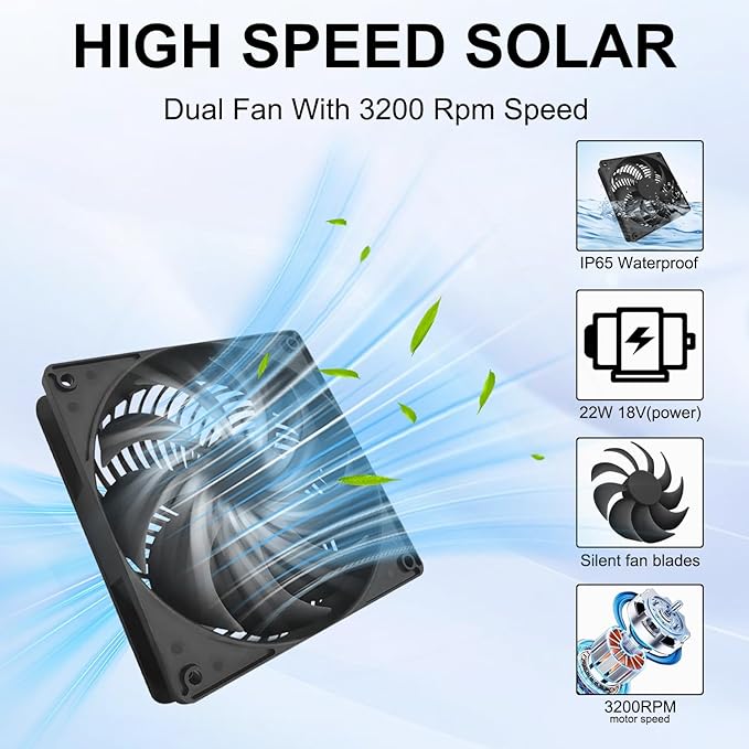 Solar Powered Fan Kit 17.72 Inch IPX7 Weatherproof 22W Solar Panel with 2 Waterproof Fans Intake or Exhaust Air Fan for Outside Backyard Chicken Coops Greenhouses Doghouse
