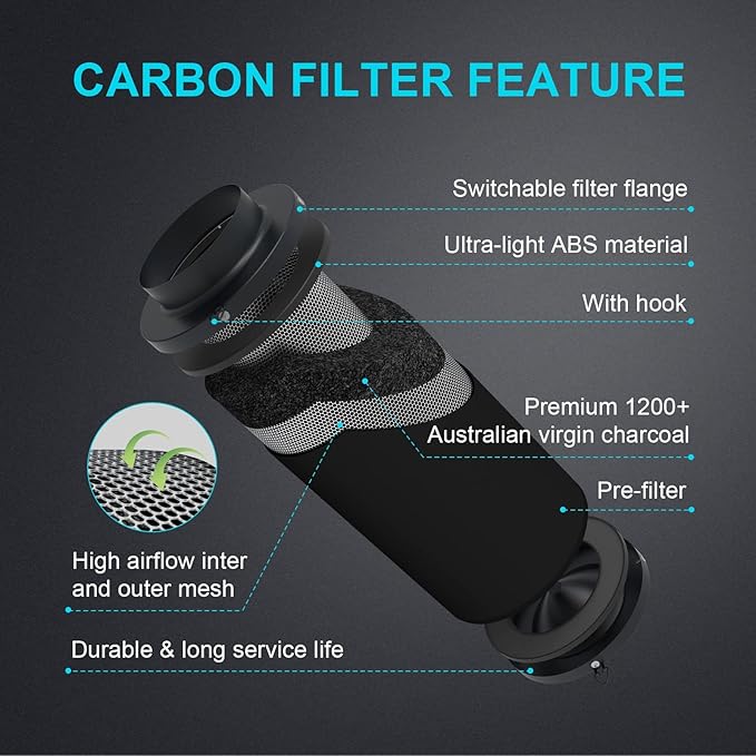 iPower 6 Air Carbon Smelliness Control with Australia Virgin Charcoal Reversible Flange Pre-Filter Fit with Inline Duct Fans for Grow Tents