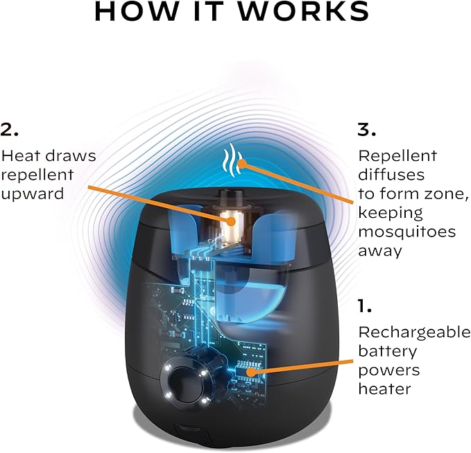 Thermacell E-Series Rechargeable Mosquito Repeller with 20’ Mosquito Protection Zone Bug Spray Alternative Scent Free