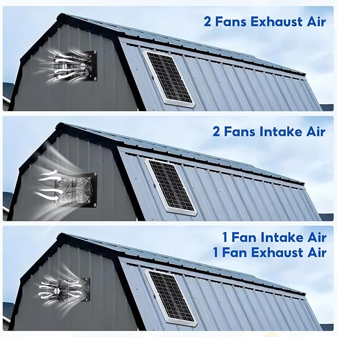 SUNYIMA Solar Powered Fan15W Waterproof Solar Dual Exhaust fan with 9.84Ft On/Off Cable for Small Chicken Coops Sheds Pet Houses Outdoor Greenhouse Air Circulation