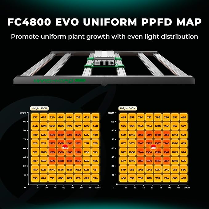MARS HYDRO FC4800 Samsung LM301H EVO Bar LED Grow Light 4x4 1296 Diodes with Smart Controller 480W Full-Spectrum Foldable Dimmable Daisy Chain Commercial Growing Lights for Indoor Plants
