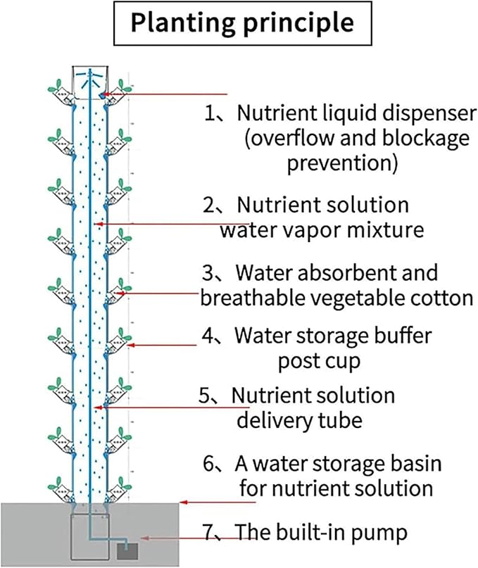 Hydroponic Culture System Kits 45 Plant Sites Cultivation System Vertical Cultivation Tower Pump Mobile Water Tank Culture System for Herbs Fruits and Vegetables