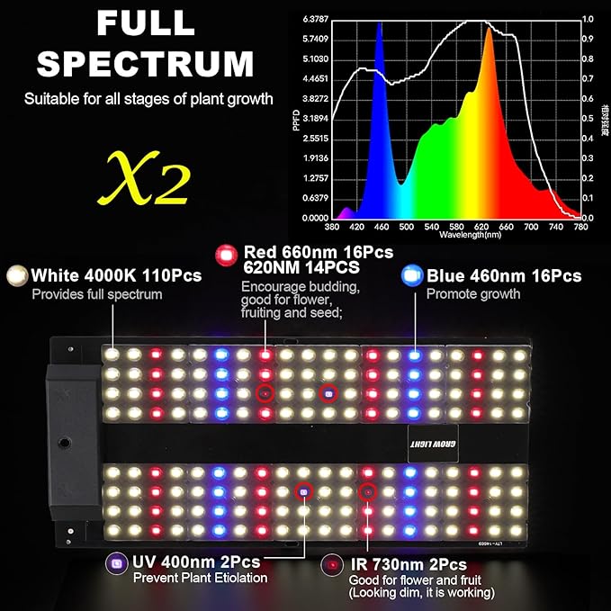 JCBritw 200W LED Grow Light on Stand for Indoor Plants Desktop Plant Growing Lamp Full Spectrum with UV IR 90 Degree Lens Tabletop Plant Light for Seed Starting Seedlings Veg Fruits and Flower
