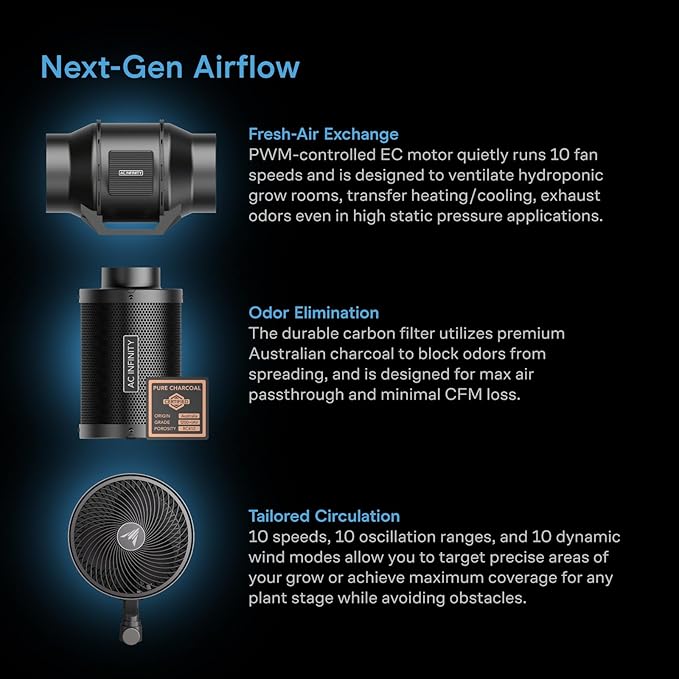 AC Infinity AI Grow System 3x3 3-Plant Kit w/Self-Learning AI Controller Dynamic Airflow &amp LM301H LED Lighting Control 2000D Mylar Tent w/Lab-Tested Reflectivity Largest Zippered Window