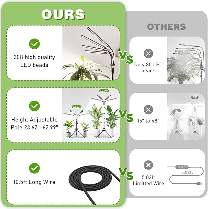 FOXGARDEN Grow Lights for Indoor Plants Full Spectrum with Tripod Stand Tall Grow Lights for Indoor Growing with Flexible Gooseneck Four-Head Plant Light with 4/8/12H Timer &amp 4 Brightness Levels