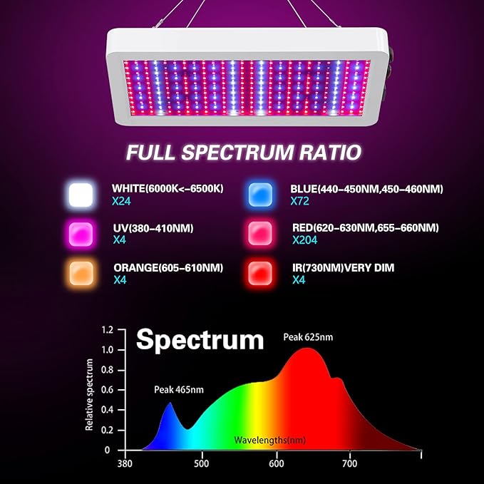 B1000W LED Plant Grow Light DimmableBest Grow Lights for Indoor Plants Full Spectrum Seed Starting Seedlings Vegetable Hanging Growing Lamps Double Switch Grow Light for Indoor Plants