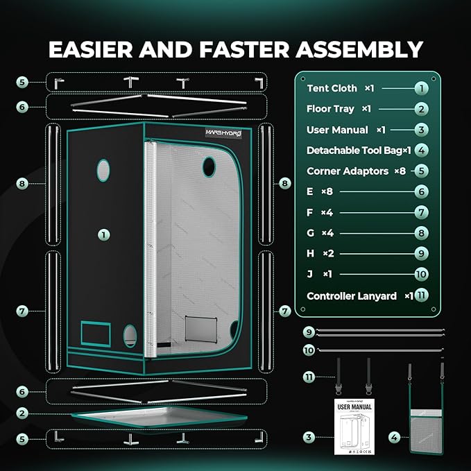 MARS HYDRO 4x4 Advanced Grow Tent 48x48x80 High Reflective Mylar 1680D for Hydroponics Indoor Plant Growing with Observation WindowFloor Tray and Smooth Zipper for TSW2000/FC4800/FC-E4800