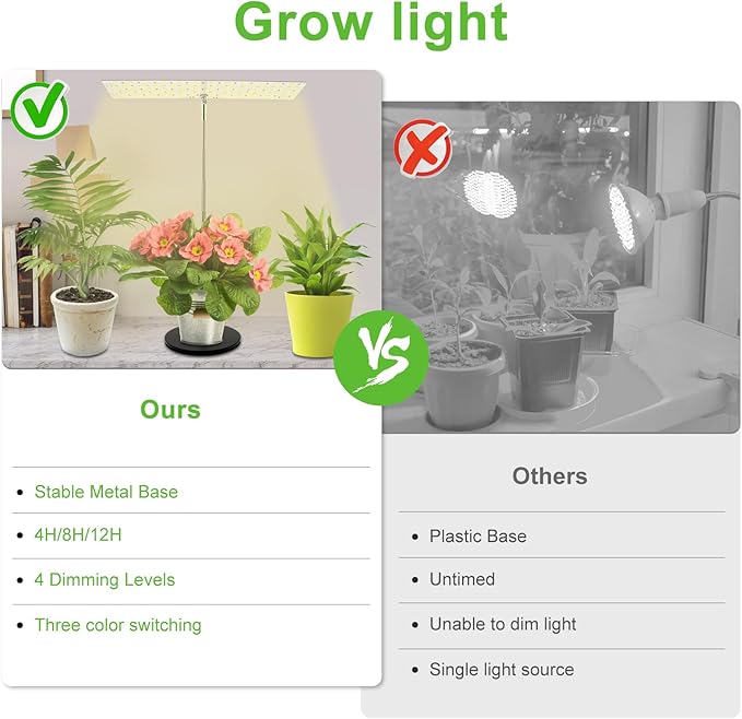 Vegetation Grow Light Height Adjustable Vegetation Growing Lamp for Indoor Dimmable Brightness Full Spectrum Grow Light Bright Easy to Install LED Light with Auto On/Off Timer 4/8/12H (Style 02)