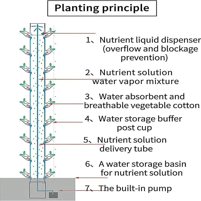 AMNOOL Hydroponic Growing Kits 45 Holes Hydroponics Growing System ｜ Indoor Grow System Vertical Grow Tower Hydroponic Planting Equipment for Herbs Fruits and VegetablesGifts for Men W