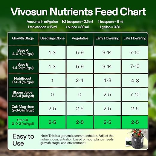 VIVOSUN StemX (0-0-2) Silica for Plants Soluble Liquid Silicon Plant Supplement Fertilizer Nutrient Solution for Strong Stems and Healthy Leaves Boost Resilience pH Balance 32 oz (Pack of 2)