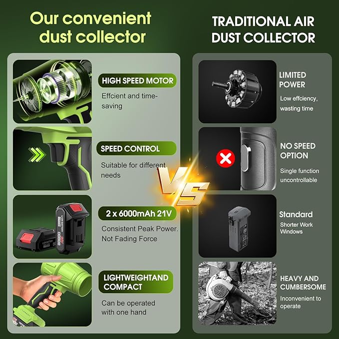 Cordless Leaf Blower Handheld Electric Blower with Brushless Motor