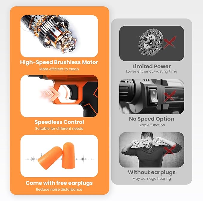 Leaf Blower Cordless 48 V Dual Batteries 30000 RPM Turbo Jet Blower with Extended Nozzles Premium Lightweight Handheld Set for Lawn Care Leaf/Car/Snow/Dust Cleaning in Patio &amp Yard