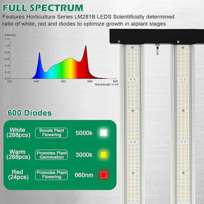 Lucius 120W LED Grow Light with LM281B Diodes 2.9 µmol/J High Efficiency 4-Bar 600 Diodes 348μmol/sFull Spectrum Plant Grow Lamp for Indoor Plants Seeding Veg Bloom 100-277V