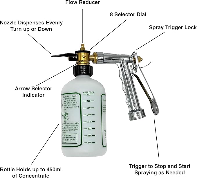 Rocky Mountain Goods Hose Sprayer - 16oz Bottle - Small 7.5 x 7.5 Size - for Spraying Fertilizer Soap Pesticide Chemical Insecticide - Dilution Adjuster - Nozzle Angle Guide for Trees/Garden