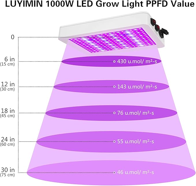 1000W LED Grow Light 261PCS LEDs Dual Switch Full Spectrum Plant Light Grow Lights for Indoor Hydroponic Plants Veg Flower Greenhouse Growing Lamps