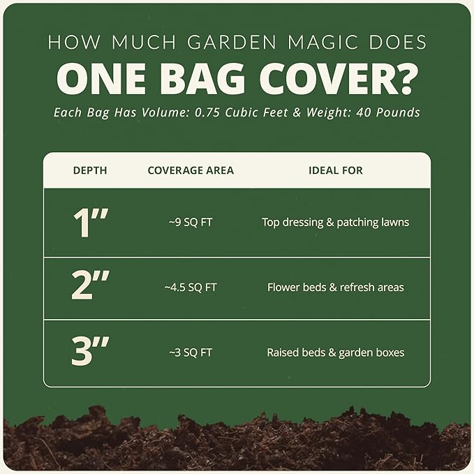 Michigan Peat 40 Pound Bag Garden Magic Organic Planting Potting Top Soil Blend Mix for Indoor and Outdoor Gardening and Landscapes White