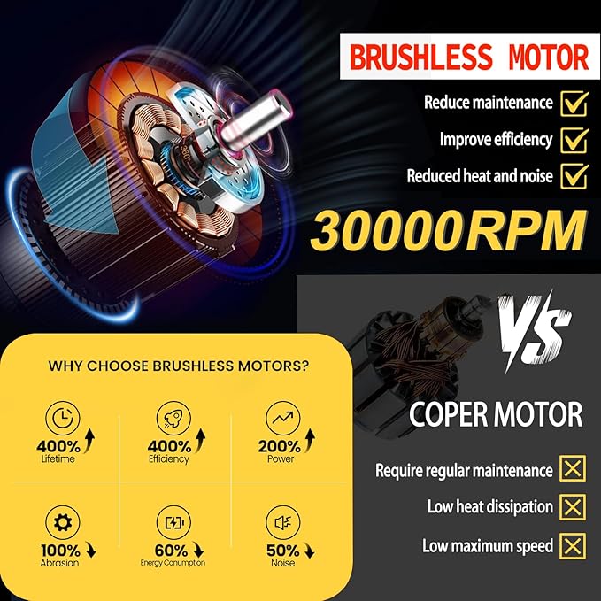 Leaf Blower Cordless for DEWALT Battery (No Battery) - 580CFM &amp 6 Speed Levels Electric Brushless Cordless Handheld Blower for Town Care Patio Blowing Leaves and Snow