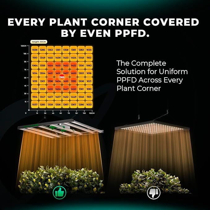 MARS HYDRO FC6500 730W Samsung LM301H EVO LED Grow Light 5x5 1530Pcs Diodes with Smart Control Function 730W Full Spectrum Foldable Dimmable Daisy Chain Grow Lights Bar for Indoor Growing