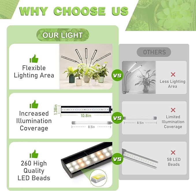 FOXGARDEN Grow Lights for Indoor Plants Full Spectrum Plant Lights for Indoor Growing with Timer 4/8/12 H Five-Head 260 LED Clip Grow Lamp with Gooseneck 4 Brightness Levels for Plant Growing