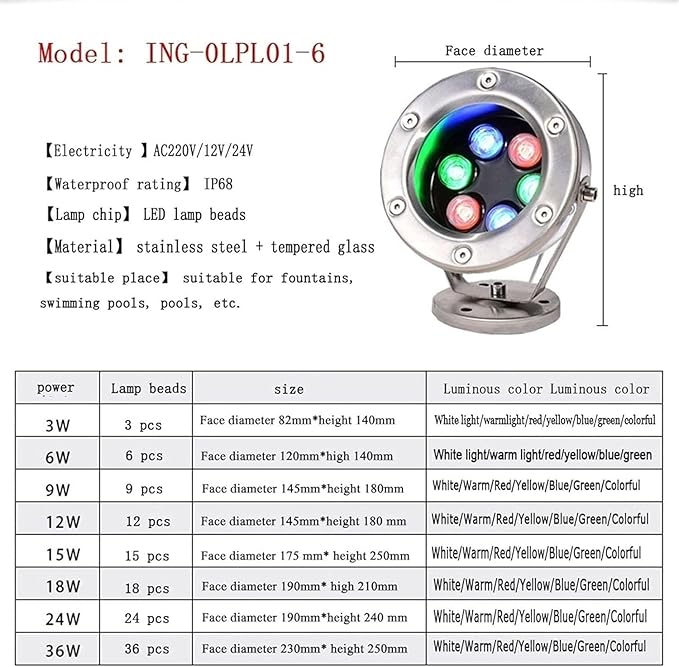 Rotatable LED Underwater Pond Lights 12W Warm &amp 6W Red Spotlights Outdoor Landscape Fountain Lights Green Pathway Lighting Waterproof Garden Decor