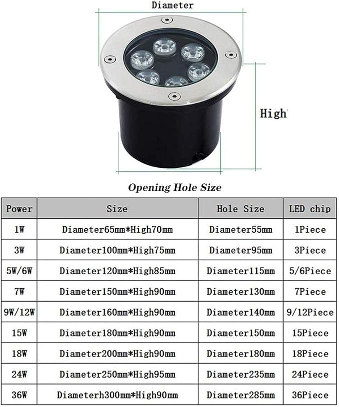 Outdoor Recessed LED Spot Light - AC85-265V LED Landscape Lights - Inground Garden Lamp IP67 Waterproof Outdoor Garden Lights Underground Beam Underground Spotlight(Warm Light15W)