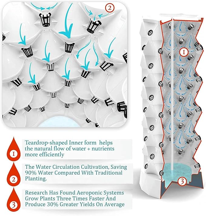 Hydroponics Tower Aquaponics Grow Aeroponics Growing Kit for Fruits and Vegetables with Hydrating Pump Timer Adapter Seeding Bed &amp