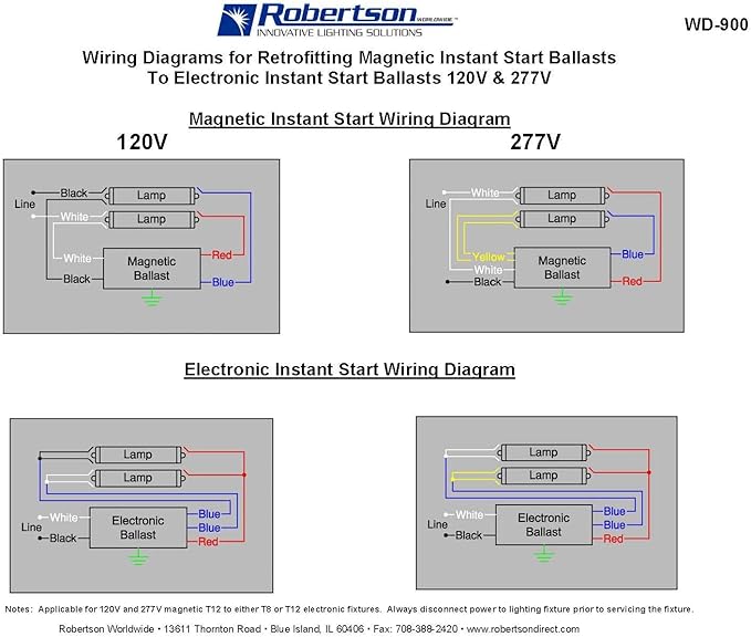 Robertson 2P20158 ISL296T12MV Pak of 10 Fluorescent eBallasts for 2 F96T12 Lamps Instant Start 120-277Vac 50-60Hz NBF HPF (for HO lamp Applications The Recommended Ballast is The PSB296T12HOMV)