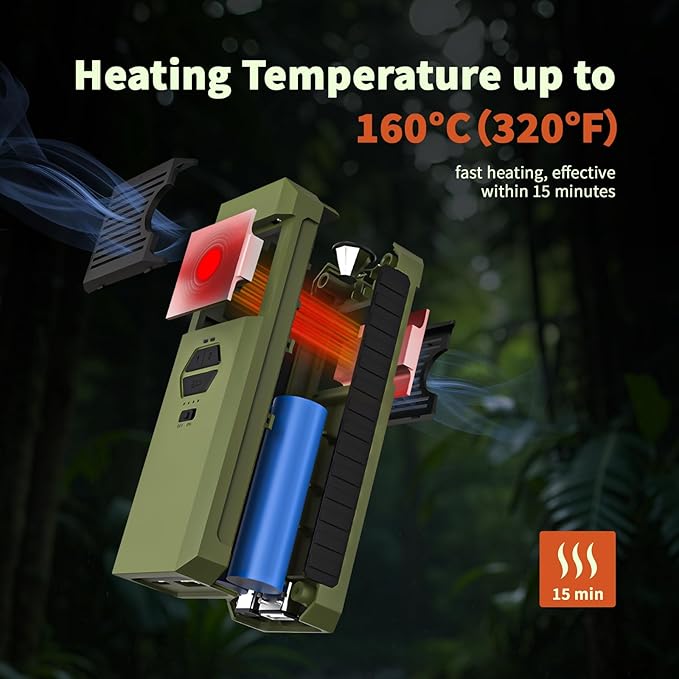 Portable Mosquito Repeller DeviceRechargeable Electronic Mosquito Repellent Device wiht Double-Sided Heating&ampControllable TemperatureIP67 96sqft Protected Area for CampingFishing