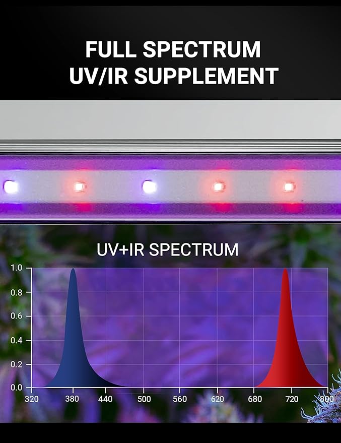 RDJ Bouns Aurora-40 80W UV IR Supplemental Led Grow Light UV IR Led Grow Light Compatible with All Full Spectrum Lights Daisy Chain Dimmable. The Indoor Gardener's Ultimate Secret Weapon