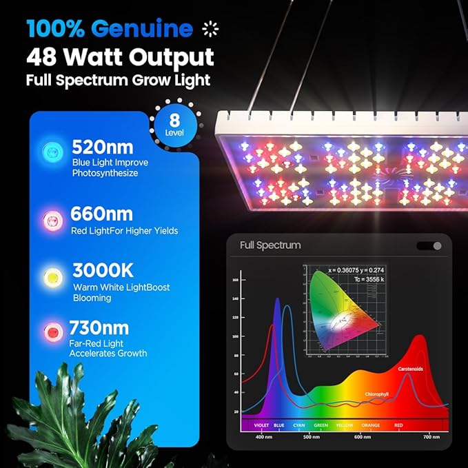 Grow Lights for Indoor Plants [Smart APP &amp Expansive 2x2 Ft Coverage] Genuine 48Watt LED Full Spectrum Hanging Growing Plant Lamps 8-Level Brightness（No Stand）