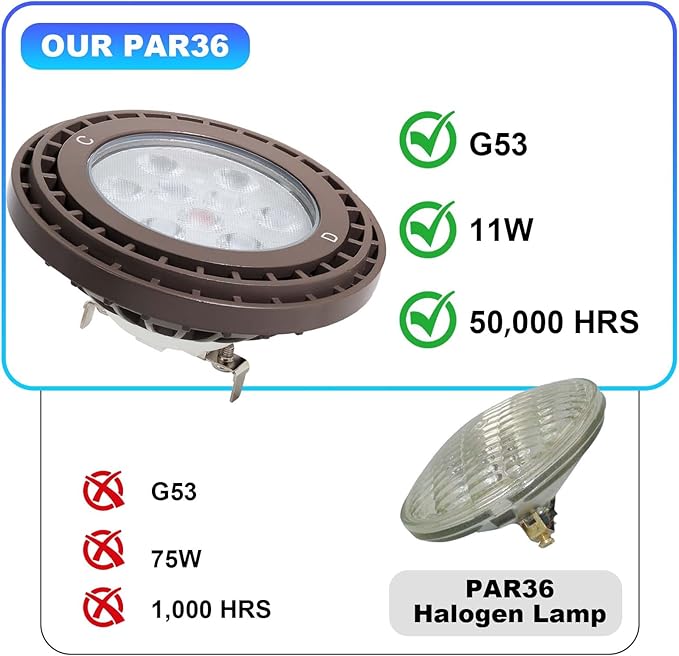 PAR36 LED Landscape Bulb Dimmable Waterproof PAR36 LED Bulb 7W/11W/15W Magnetic Touch Dimming 12V Landscape Lights 2700-3000K 40° Outdoor Spotlight for Outdoor Landscape Lighting 1 Pack