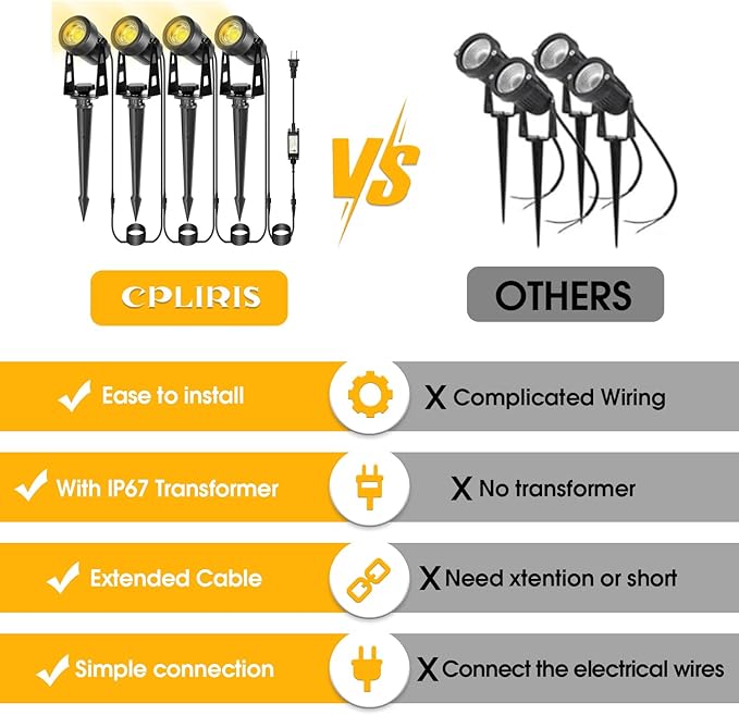 Outdoor Landscape Lighting LED Spot Lights Kit for Garden Yard House Lawn Tree Flags Fence Use Warm White 2700k-3300k IP67 Waterproof &amp Connectable - 8 Pack