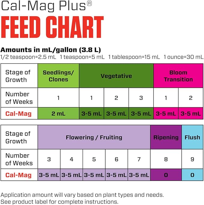 Botanicare Cal-Mag Plus A Calcium Magnesium And Iron Plant Supplement Corrects Common Plant Deficiencies Add To Water Or Use As A Spray 2-0-0 NPK 5 Gallon