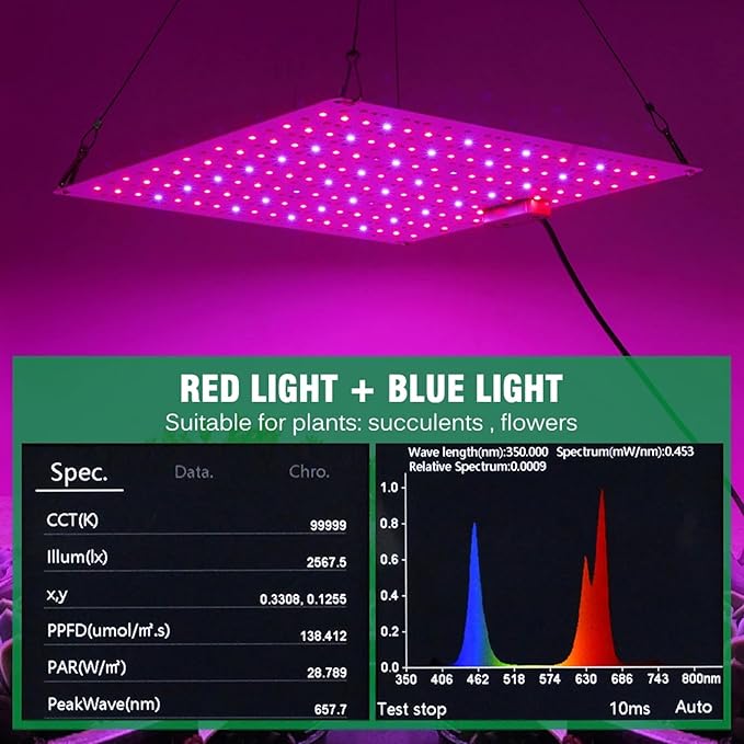 LED Grow Light Panel Lamp for Indoor Plants Full Spectrum with White Blue Red IR LEDs for 4x4ft Coverage Grow Tent Greenhouse Veg and Bloom Seedlings Hydroponics1PCS