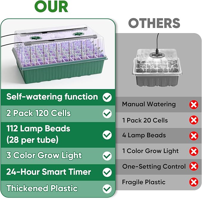 BlumWay 120-Cell Self-Watering Seed Starter Tray with Grow Light 1-24H Timer Seed Starter Kit with 4.02 Humidity Dome Seedling Tray for Indoor Plant Starter Plant Germination Trays-Green