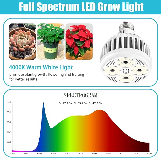 Grow Lights for Indoor Plants Full Spectrum 4000K 22W Plant Light Bulb with High PPFD E27 Base LED Energy Saving Grow Light Bulb for Seeding and Growing 2 Pack