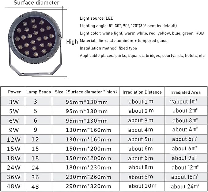 12V/24V Outdoor Spotlight - LED Landscape Light LED Flood Light IP65 Waterproof Color-Changing Tree Engineering Garden Spotlight for Yard Lawn Garden Pathway Lighting(White12W(DC24V))