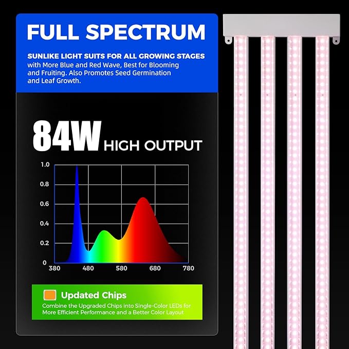 Barrina TX-L84 4FT Grow Light 168W (2 x 84W) 4 LED Panels Wider Coverage Full Spectrum High PPFD Linkable Hanging Fixture Plant Stand with Grow Light for Indoor Seeding Vegetable 2 Packs