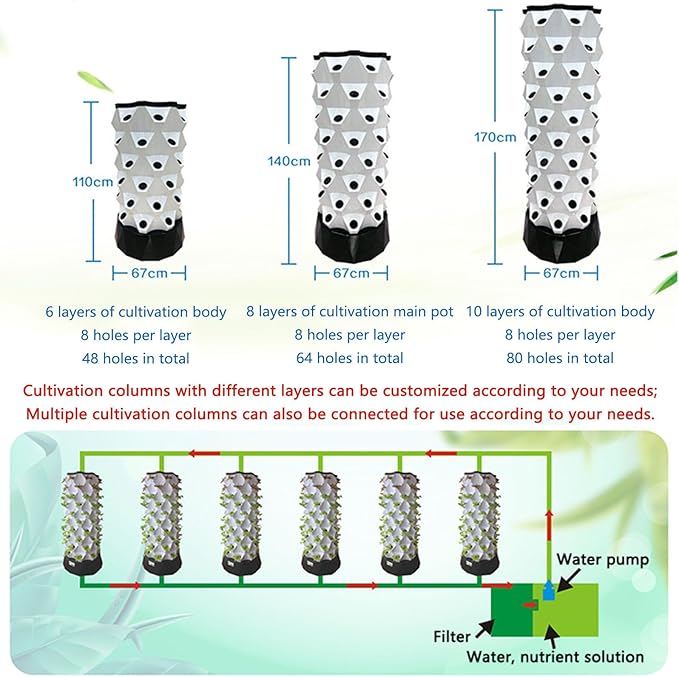 Hydroponic Tower Self-Watering Growing System48/64/80 Plant Vertical Garden Planter Indoor Smart Garden Kit with Hydrating Pump Timer Adapter6floors