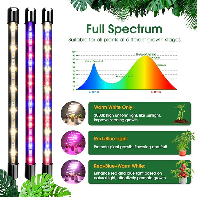 Wolezek Grow Lights for Indoor Plants 100 LEDs Full Spectrum Plant Lights for Indoor Growing with Adjustable Stand 5-Heads Grow Lamp with Auto 6/12/16H Timer 3 Light Modes 5 Levels Dimmable