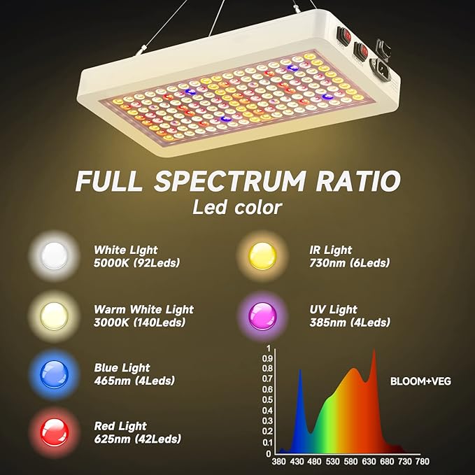 B2000W LED Plant Grow Light DimmableBest Grow Lights for Indoor Plants Full Spectrum Seed Starting Seedlings Vegetable Hanging Growing Lamps Double Switch Grow Light for Indoor Plants