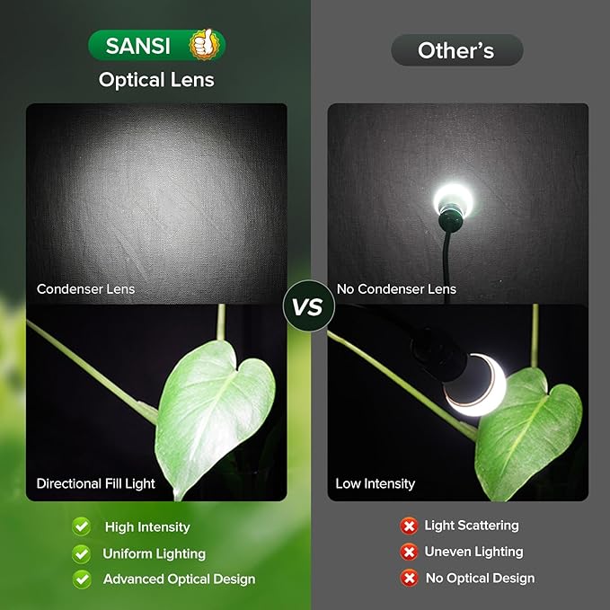 SANSI Grow Lights for Indoor Plants 45W Plant Lights for Indoor Growing High PPFD Full Spectrum 4/8/12H Timer 4-Level Dimmable 79-90 Height Adjustable for Large Tall Plants Upgraded Stakes