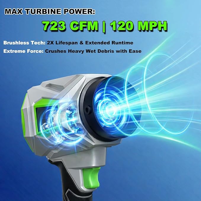 Leaf Blower Cordless 62M/S Wind Speed 723CFM 1500G Thrust Handheld Electric Blower with 2 x 3.0Ah Batteries 6-Speed Mode 21V Brushless Motor for Industrial Dust Leaves Snow