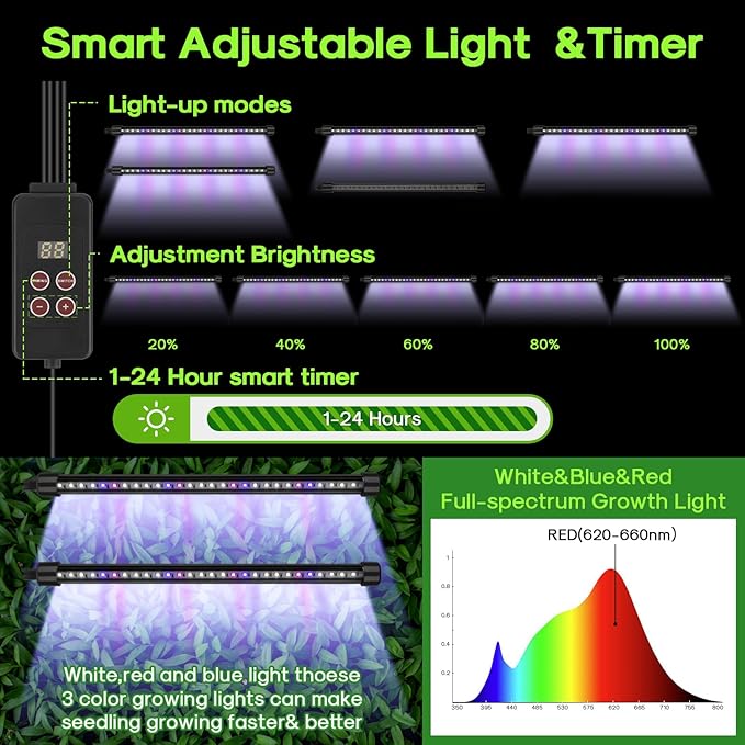 BlumWay 120-Cell Self-Watering Seed Starter Tray with Grow Light 1-24H Timer Seed Starter Kit with 4.02 Humidity Dome Seedling Tray for Indoor Plant Starter Plant Germination Trays-Black