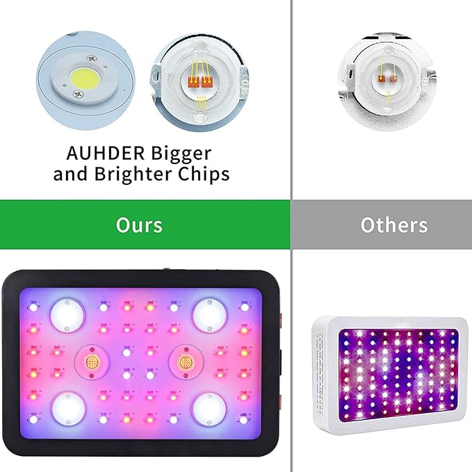 1200W LED Grow Light Growing Lamps with Veg/Bloom Dual Switches Timer Control Full Spectrum Grow Light Fixtures with Daisy Chain for Hydroponic Greenhouse Indoor Plant Veg and Flower